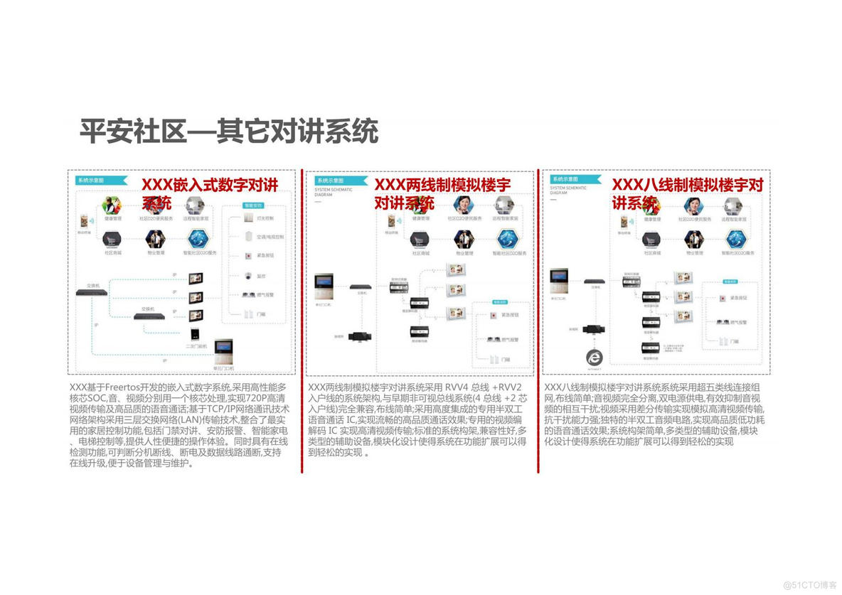 未来社区解决方案_需求分析_55