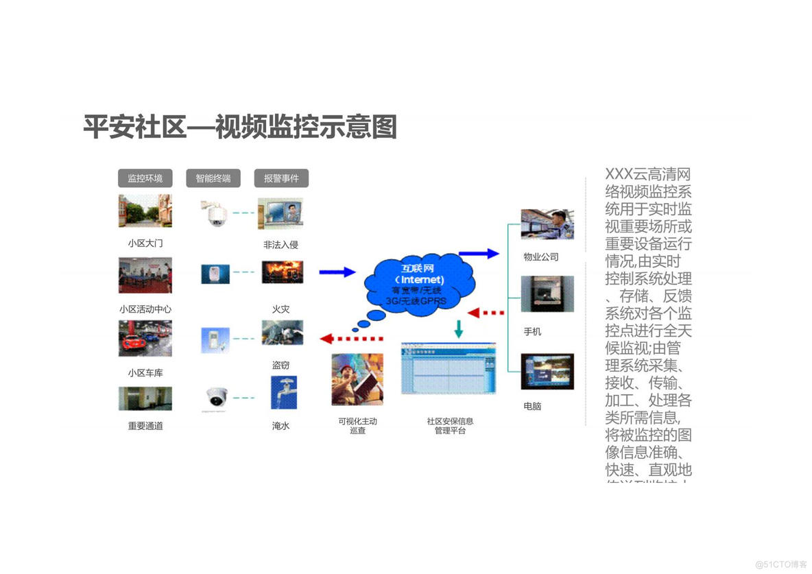 未来社区解决方案_需求分析_57