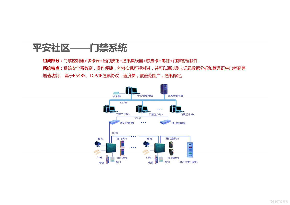 未来社区解决方案_需求分析_62