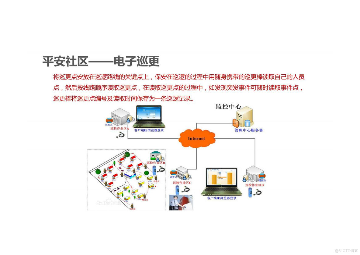 未来社区解决方案_需求分析_63