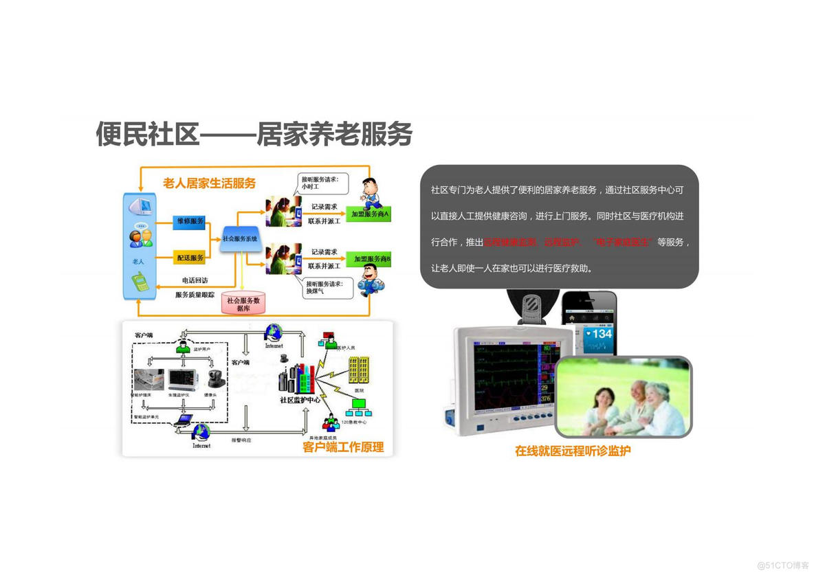 未来社区解决方案_需求分析_68