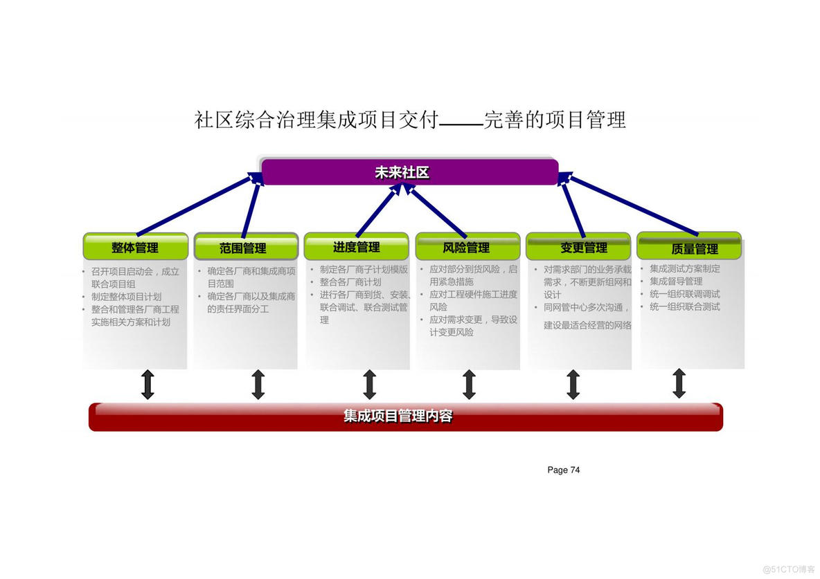 未来社区解决方案_需求分析_74