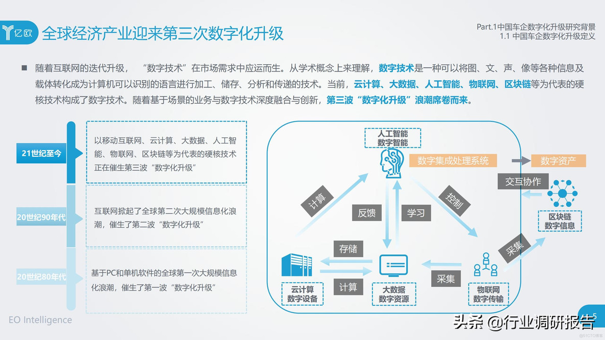 中国车企数字化升级研究报告_clementine_05