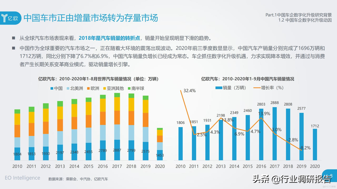 中国车企数字化升级研究报告_clementine_08