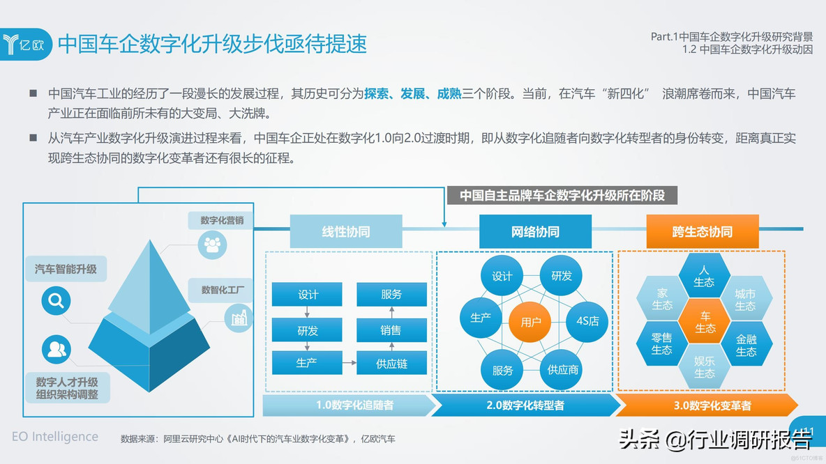 中国车企数字化升级研究报告_clementine_11