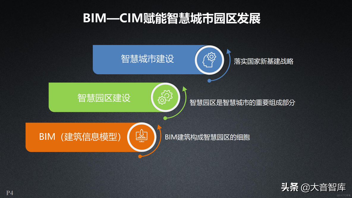 新一代三维GIS智慧园区解决方案_商业_04