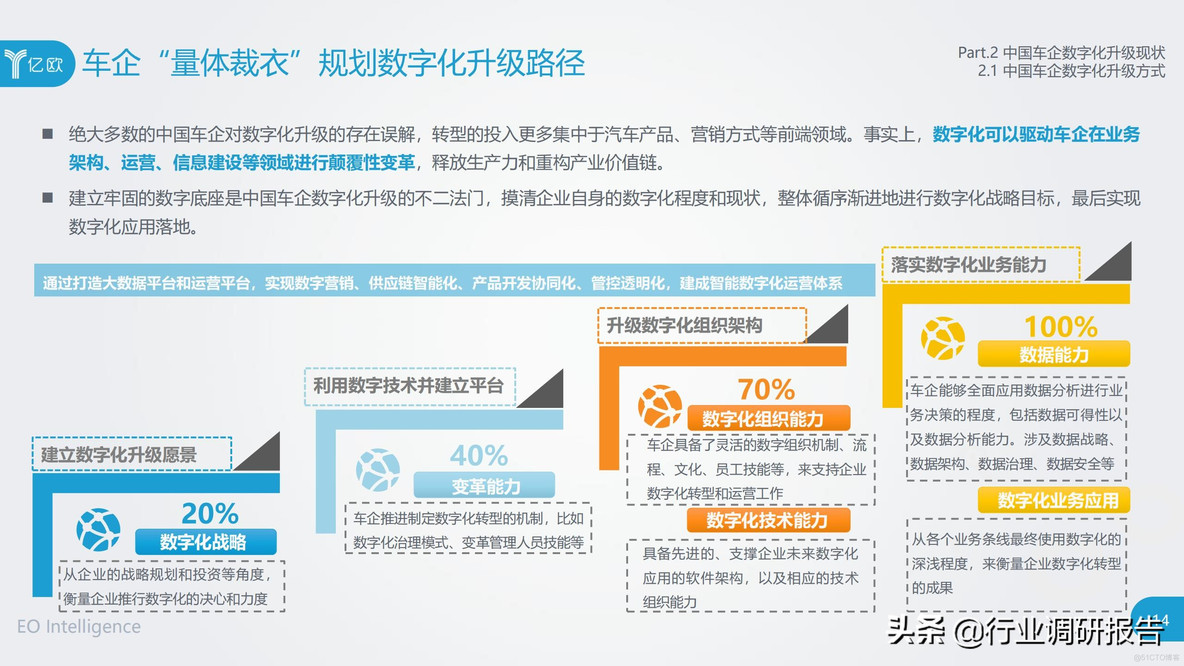 中国车企数字化升级研究报告_clementine_14