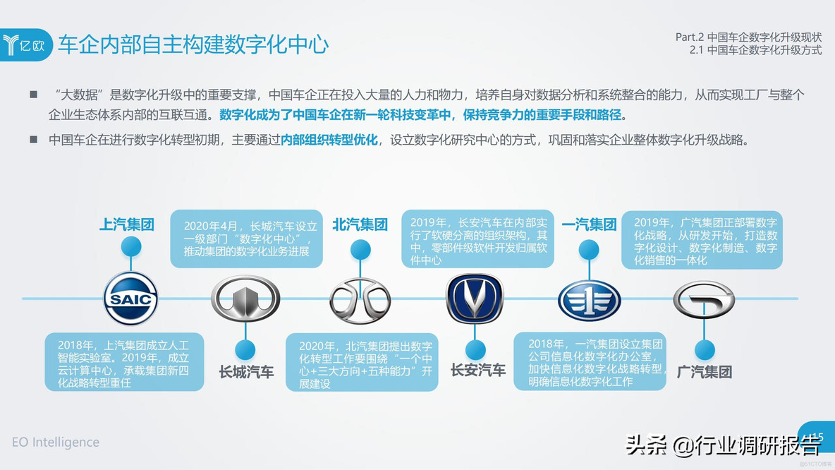 中国车企数字化升级研究报告_clementine_15