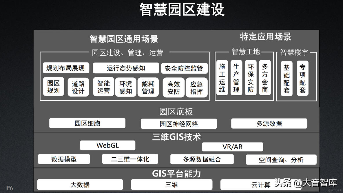 新一代三维GIS智慧园区解决方案_商业_06