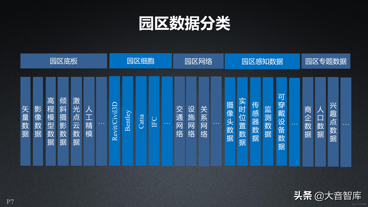 新一代三维GIS智慧园区解决方案_商业_07