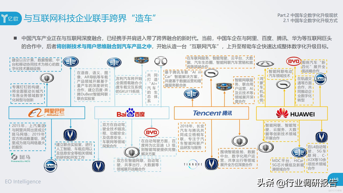 中国车企数字化升级研究报告_clementine_18