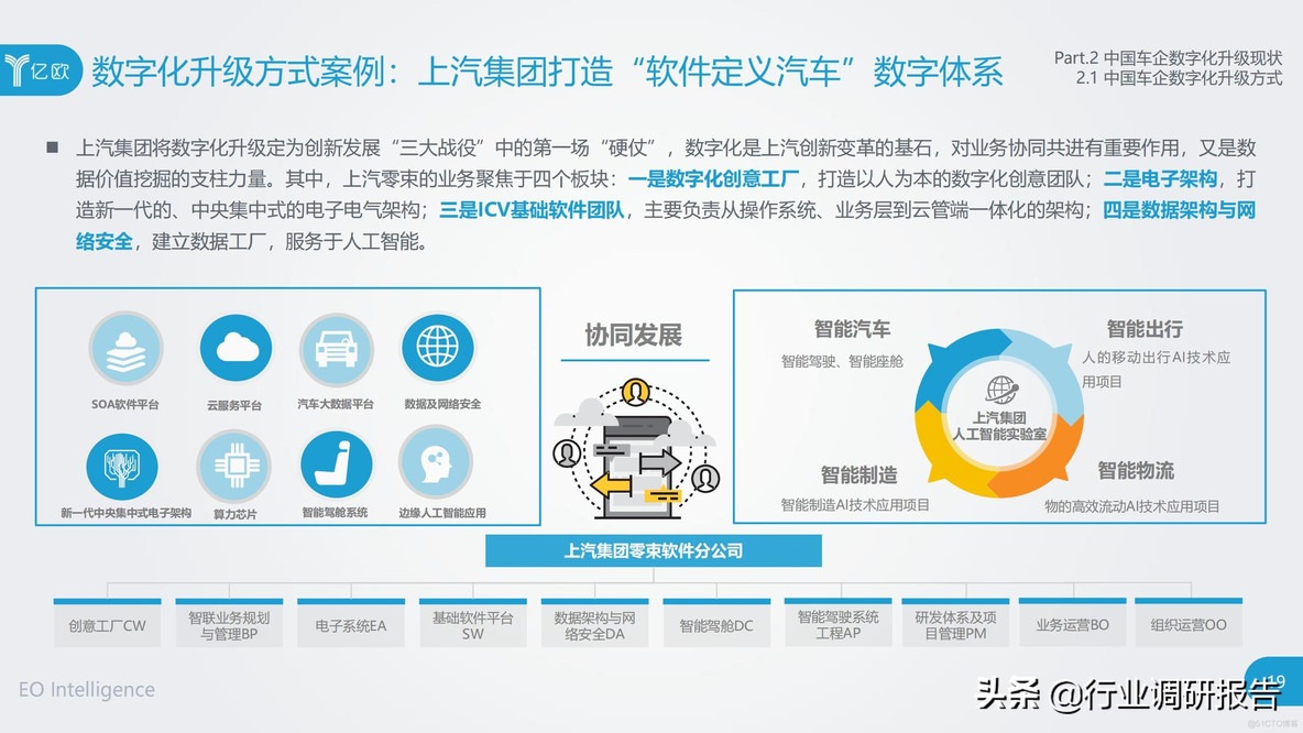 中国车企数字化升级研究报告_clementine_19