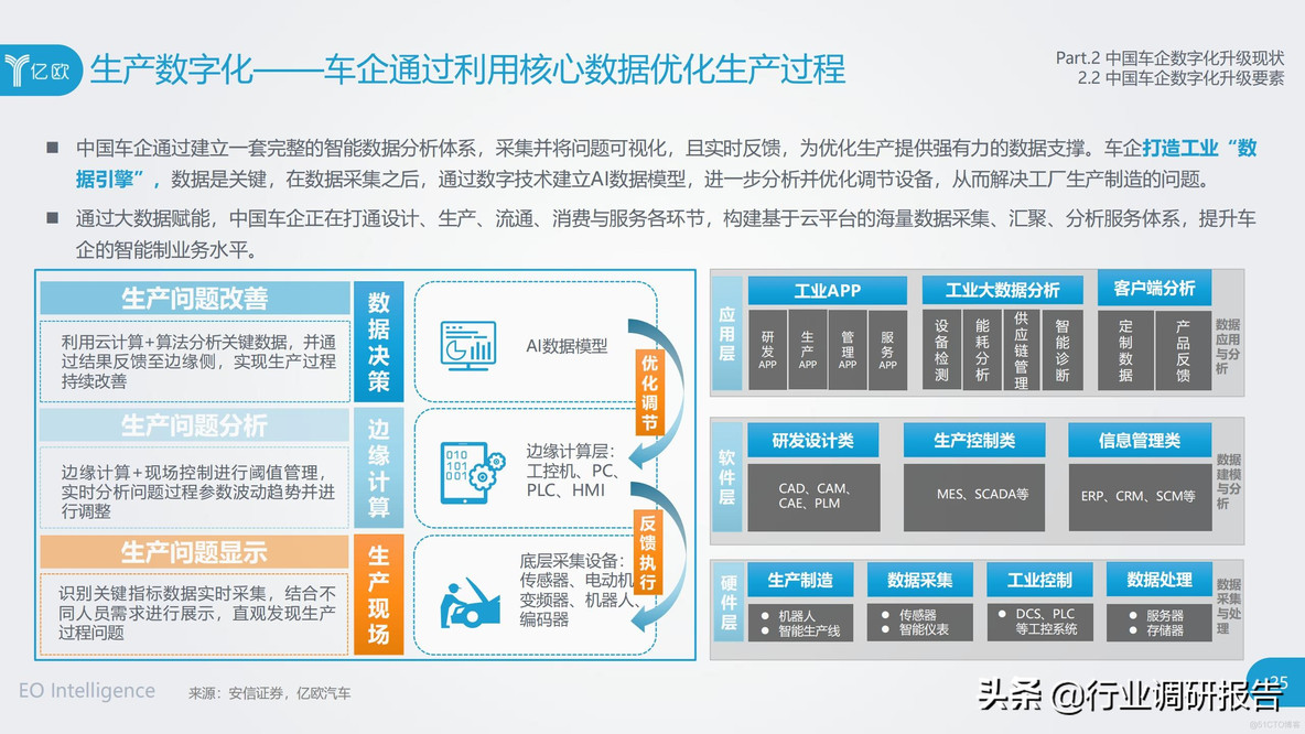 中国车企数字化升级研究报告_clementine_25