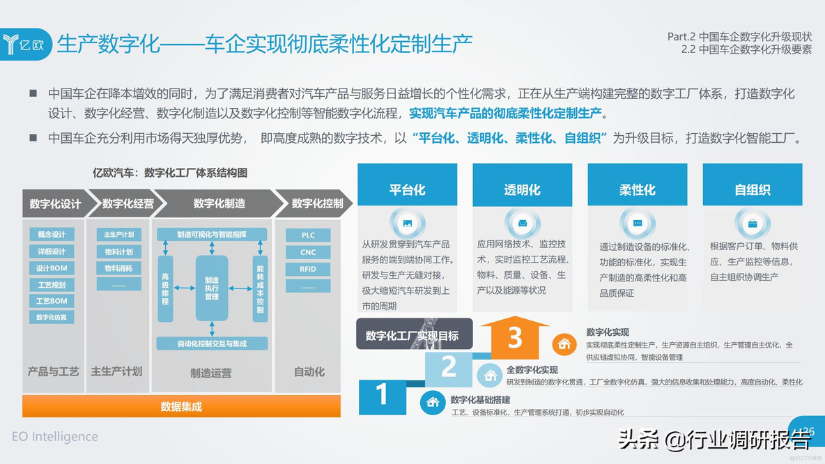 中国车企数字化升级研究报告_clementine_26