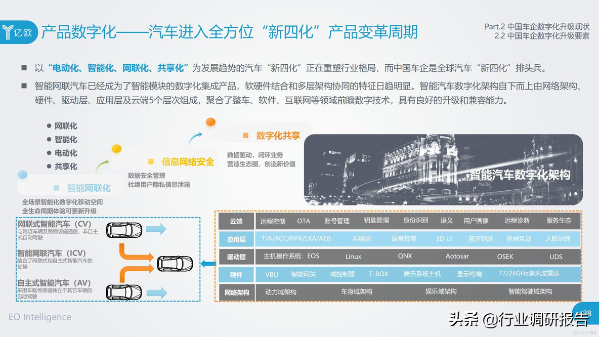 中国车企数字化升级研究报告_clementine_28