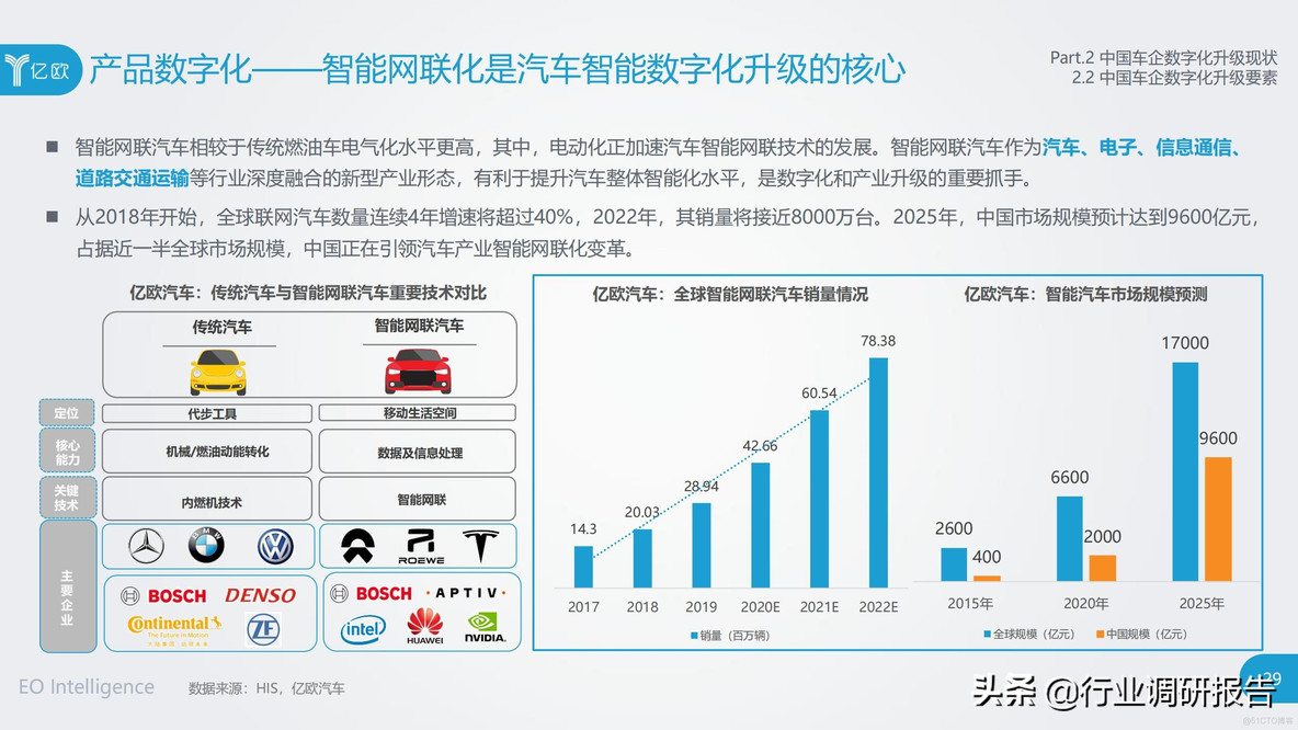 中国车企数字化升级研究报告_clementine_29