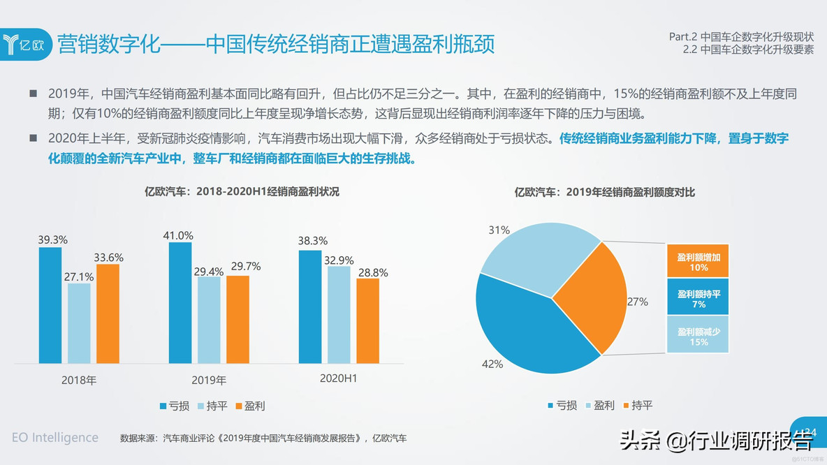 中国车企数字化升级研究报告_clementine_34