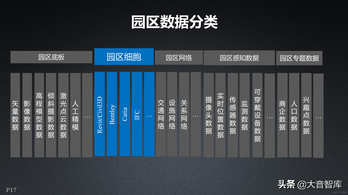 新一代三维GIS智慧园区解决方案_商业_17