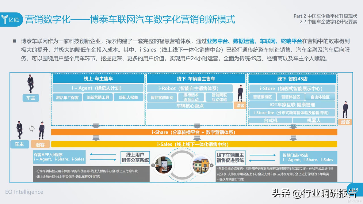 中国车企数字化升级研究报告_clementine_38