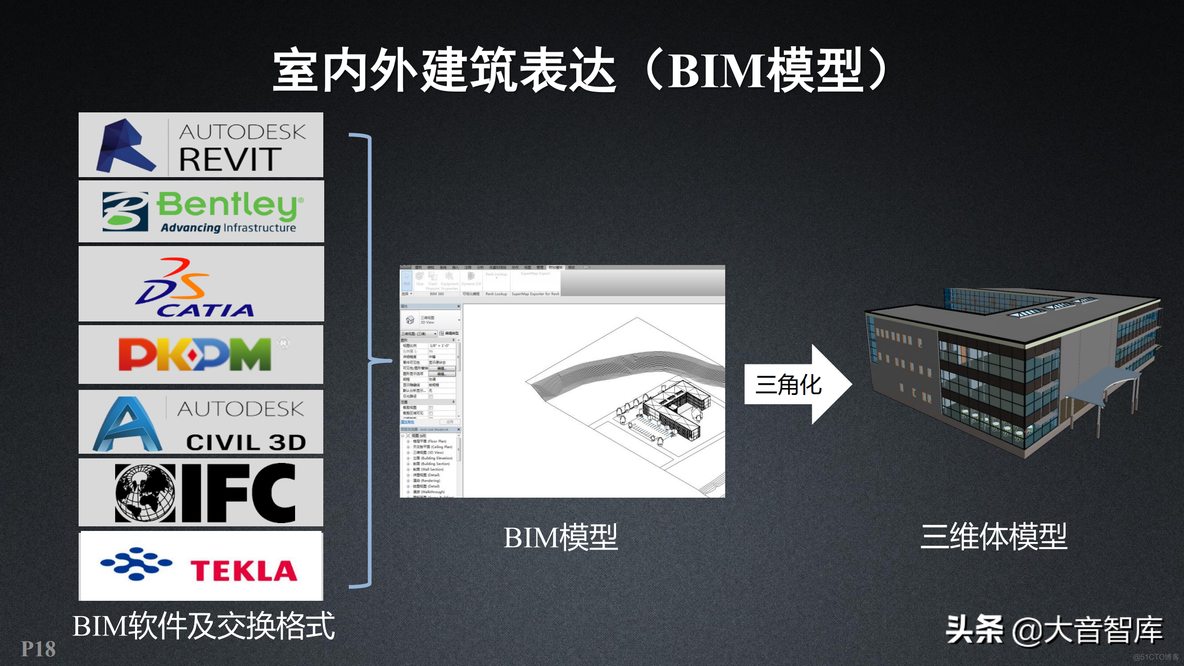 新一代三维GIS智慧园区解决方案_商业_18