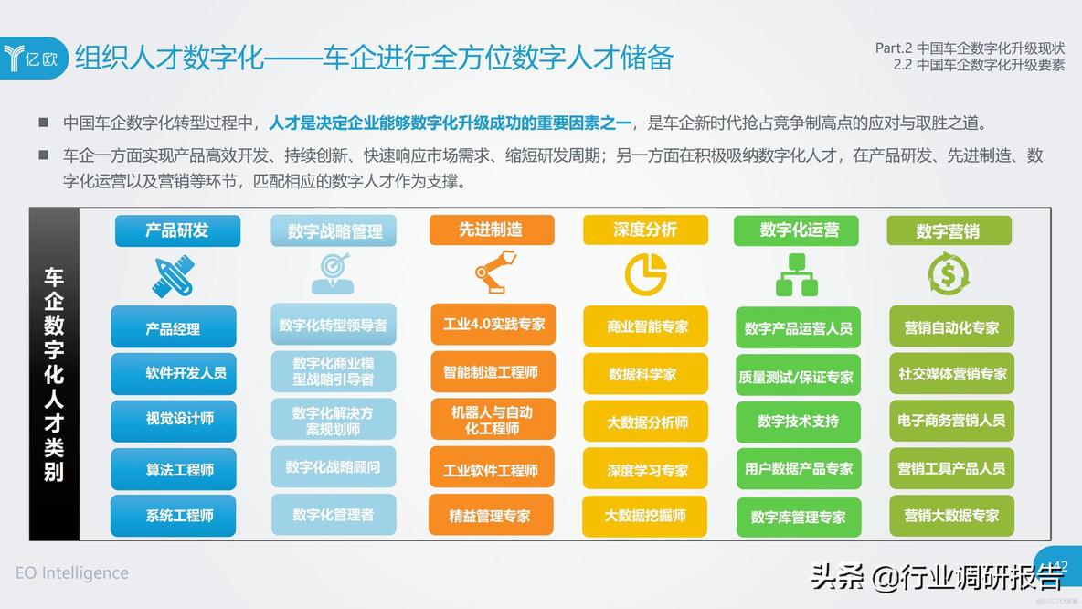 中国车企数字化升级研究报告_clementine_42