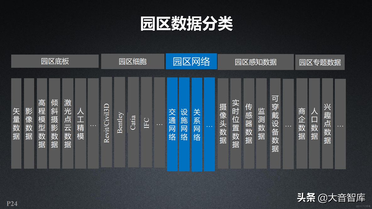 新一代三维GIS智慧园区解决方案_商业_24