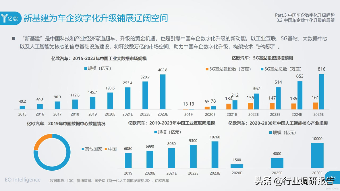 中国车企数字化升级研究报告_clementine_53