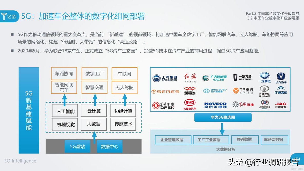 中国车企数字化升级研究报告_clementine_54