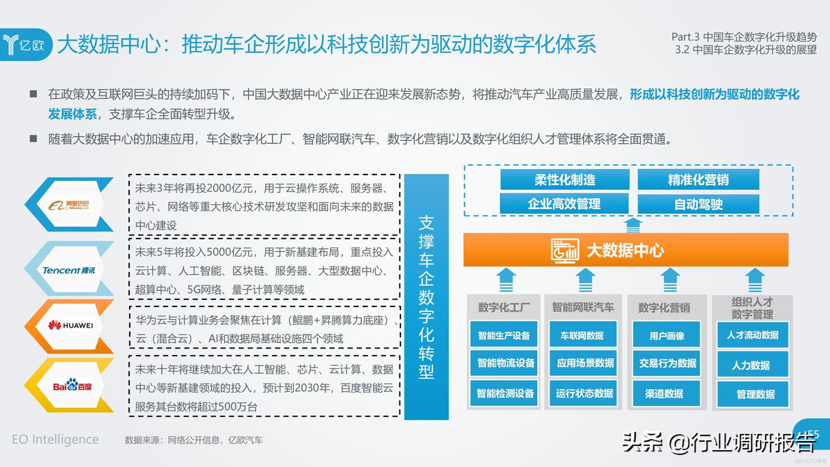 中国车企数字化升级研究报告_clementine_55