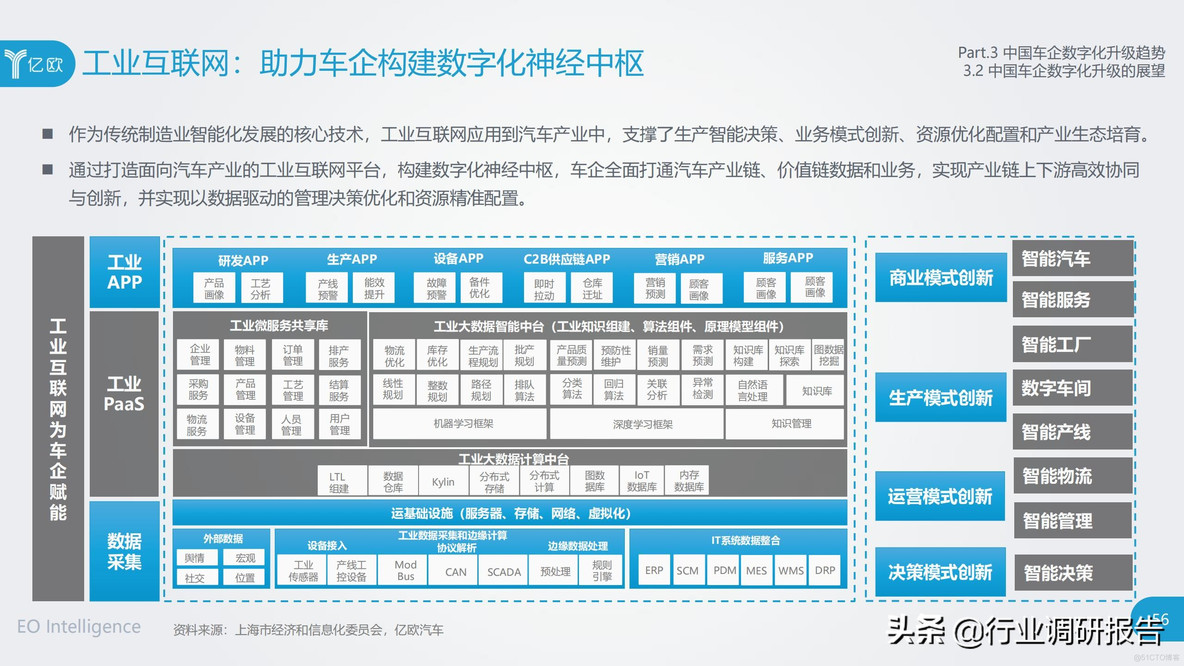 中国车企数字化升级研究报告_clementine_56