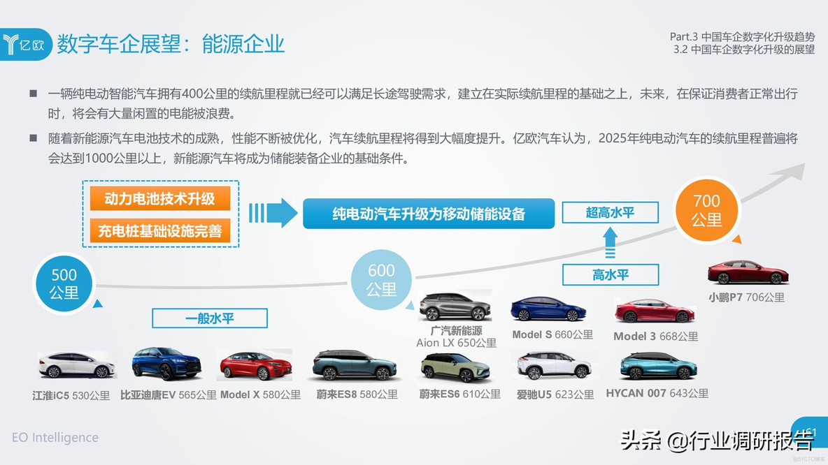 中国车企数字化升级研究报告_clementine_61