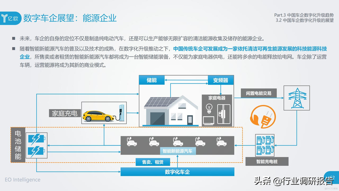 中国车企数字化升级研究报告_clementine_62