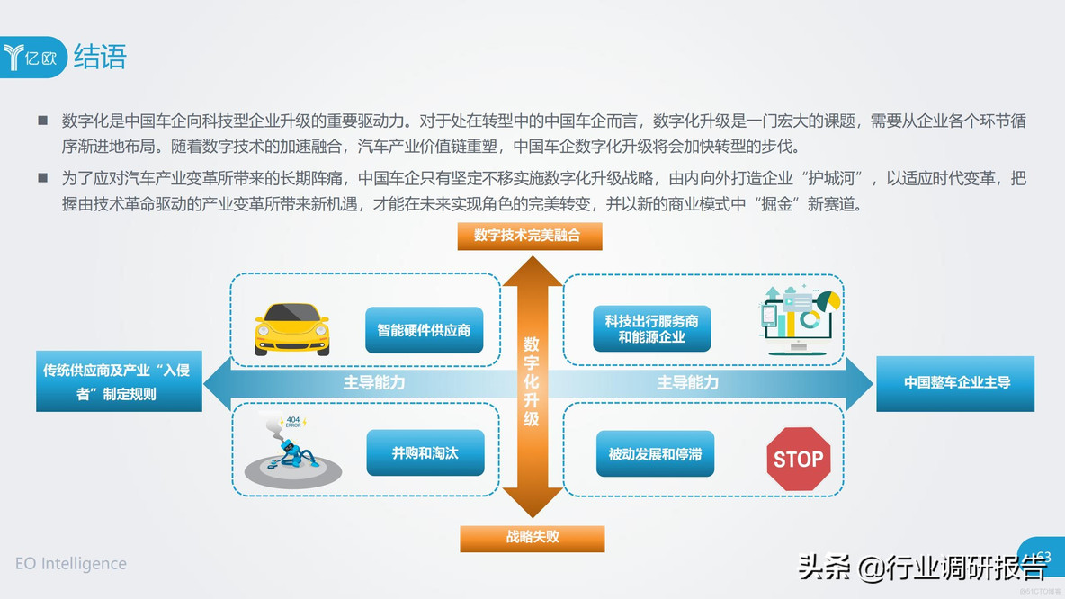 中国车企数字化升级研究报告_clementine_63