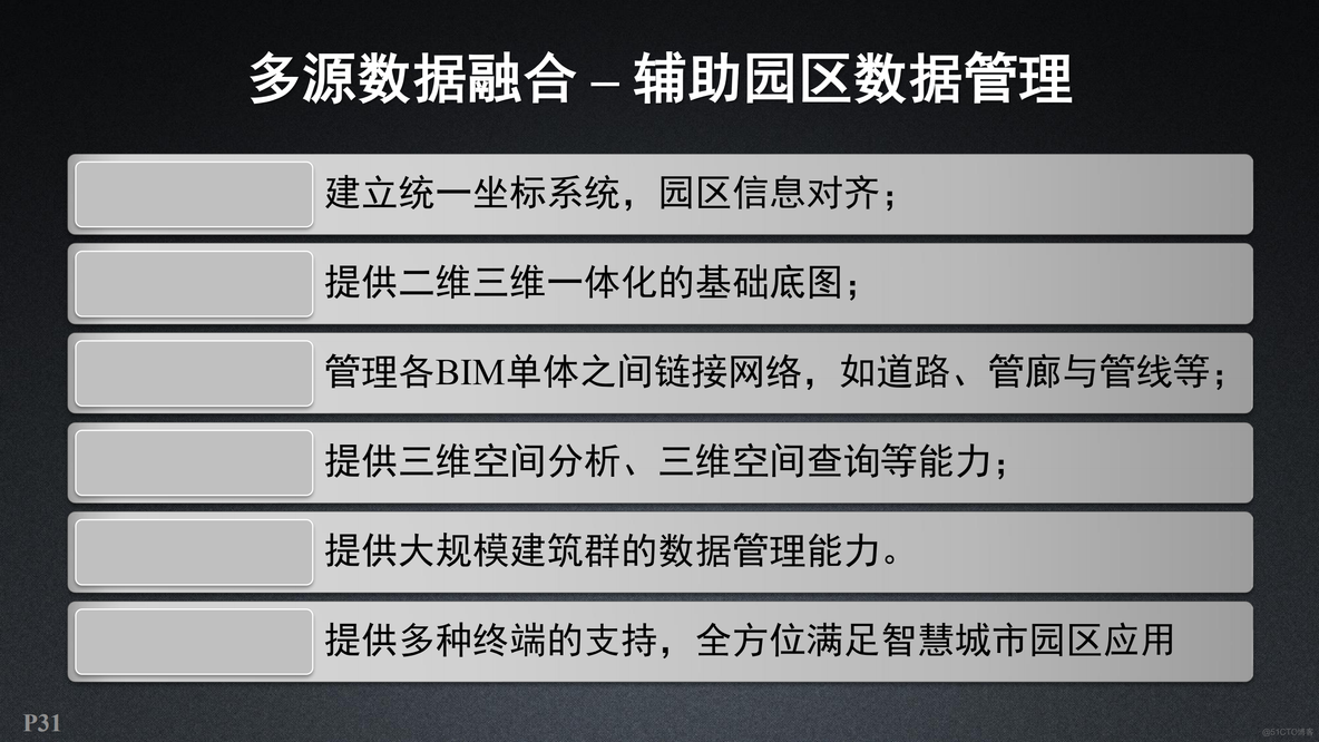 新一代三维GIS智慧园区解决方案_商业_31