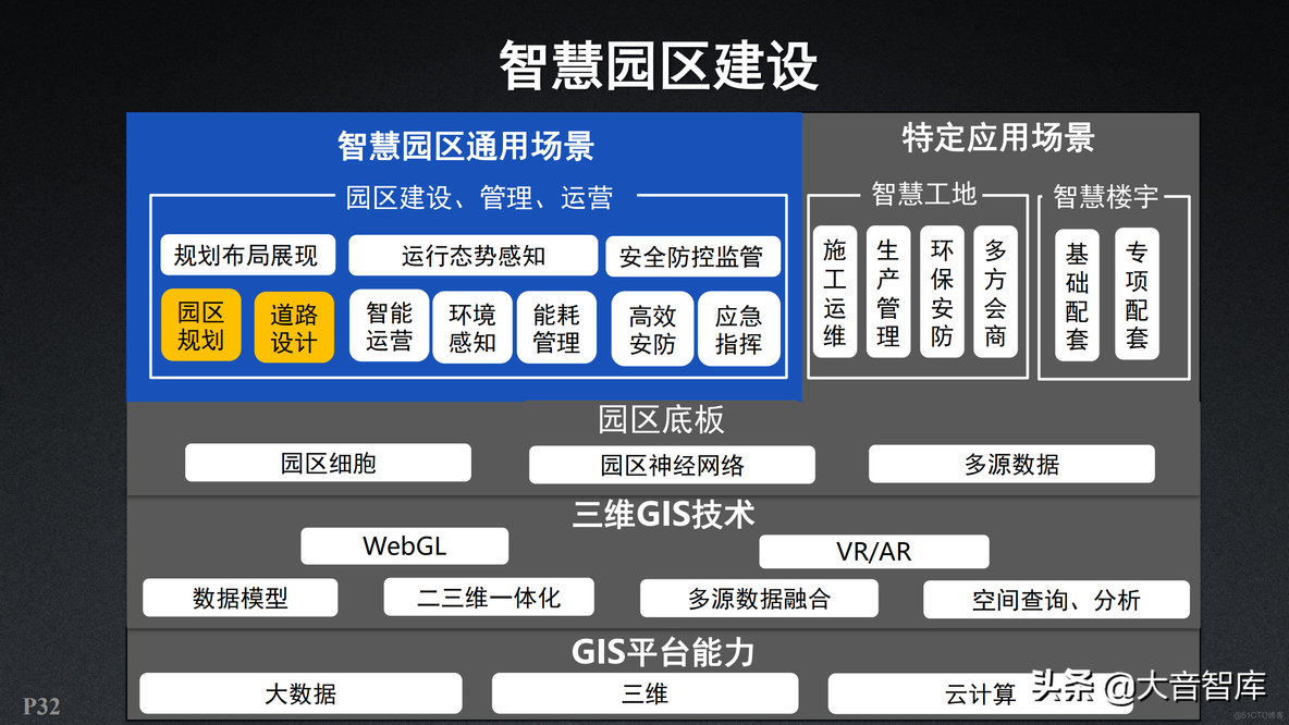 新一代三维GIS智慧园区解决方案_商业_32