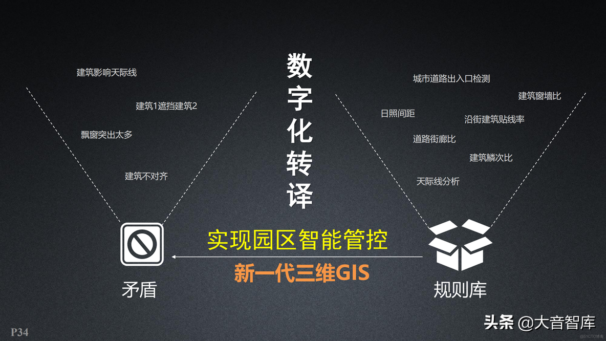 新一代三维GIS智慧园区解决方案_商业_34