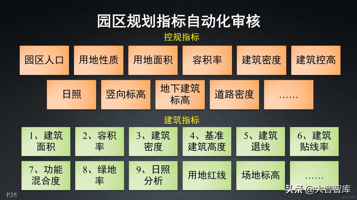 新一代三维GIS智慧园区解决方案_商业_35