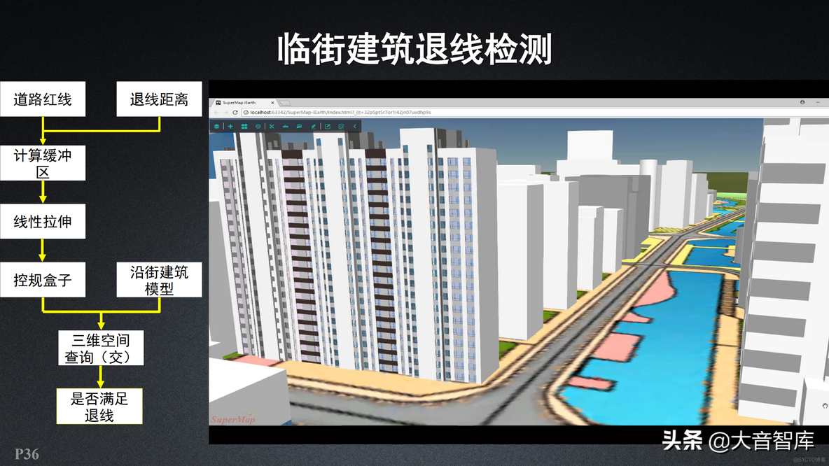 新一代三维GIS智慧园区解决方案_商业_36