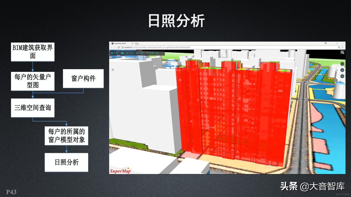 新一代三维GIS智慧园区解决方案_商业_43