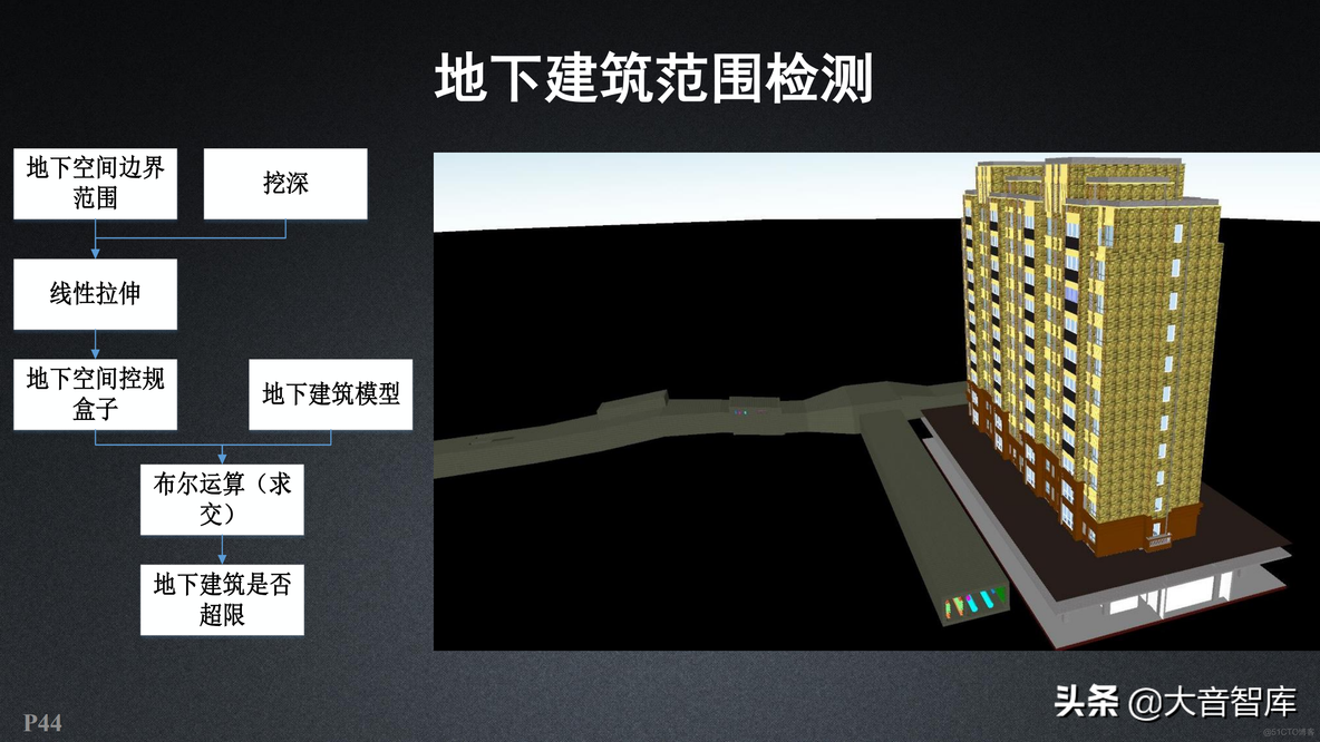 新一代三维GIS智慧园区解决方案_商业_44