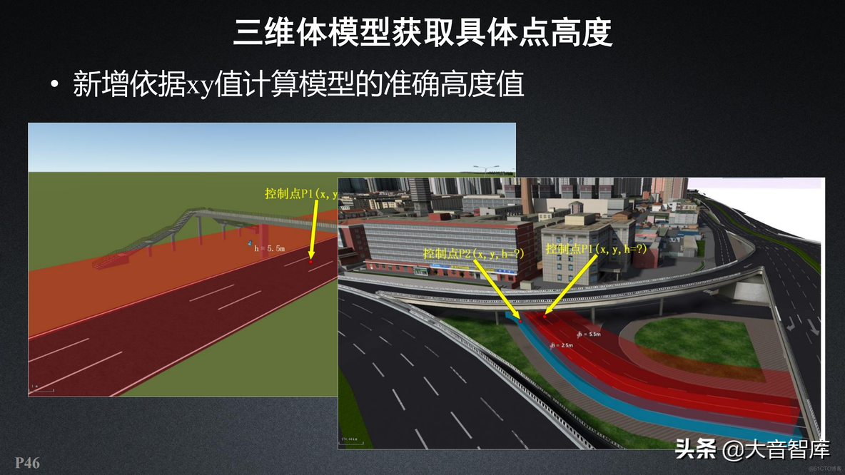 新一代三维GIS智慧园区解决方案_商业_46