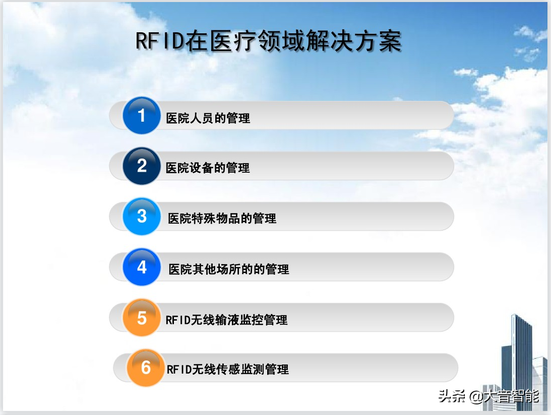 RFID在医疗领域的解决方案_q_03