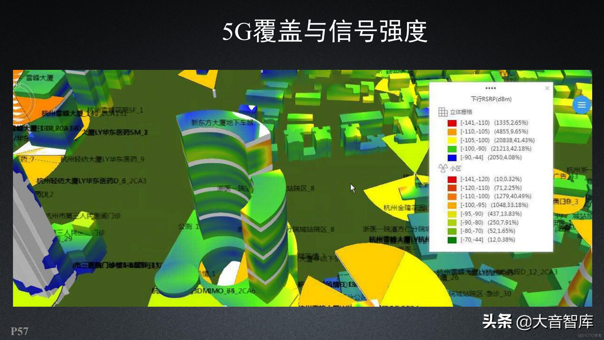 新一代三维GIS智慧园区解决方案_商业_57