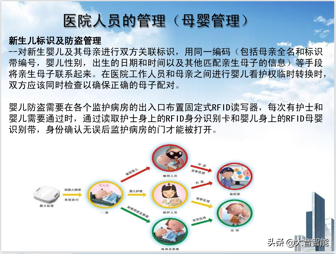 RFID在医疗领域的解决方案_q_05