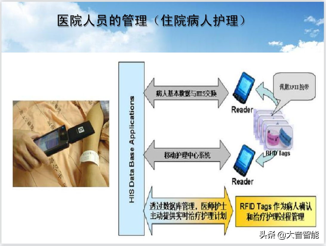 RFID在医疗领域的解决方案_q_06