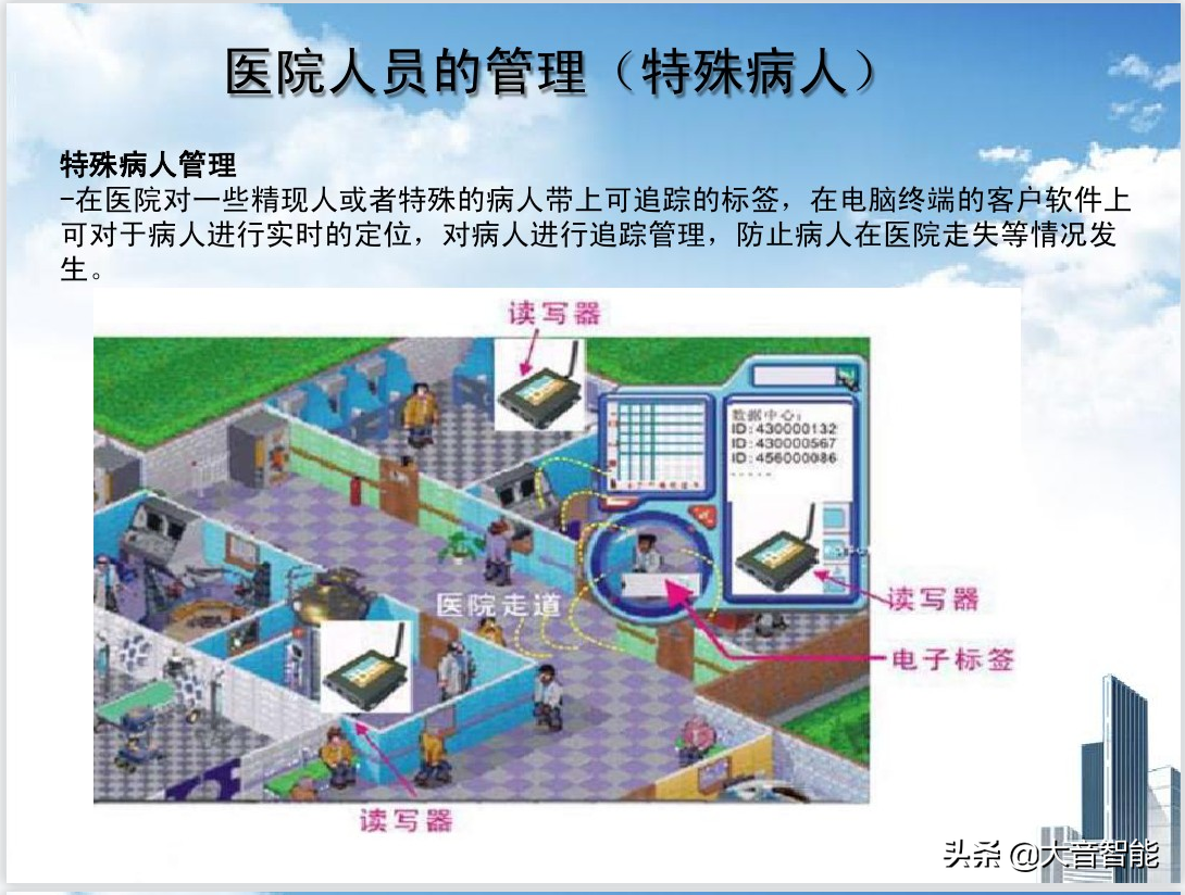 RFID在医疗领域的解决方案_q_08