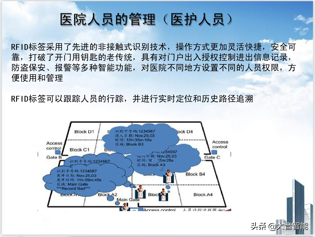 RFID在医疗领域的解决方案_q_10