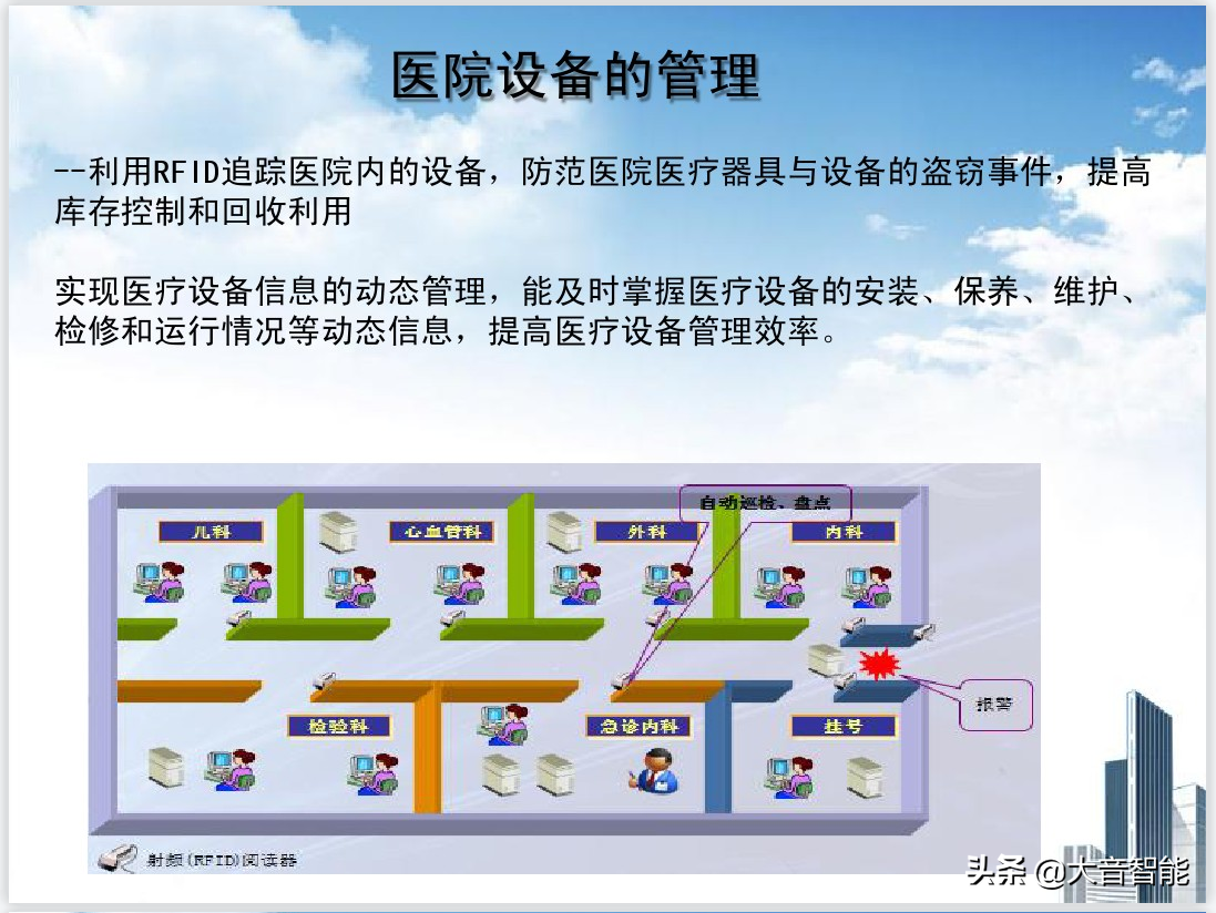 RFID在医疗领域的解决方案_q_11