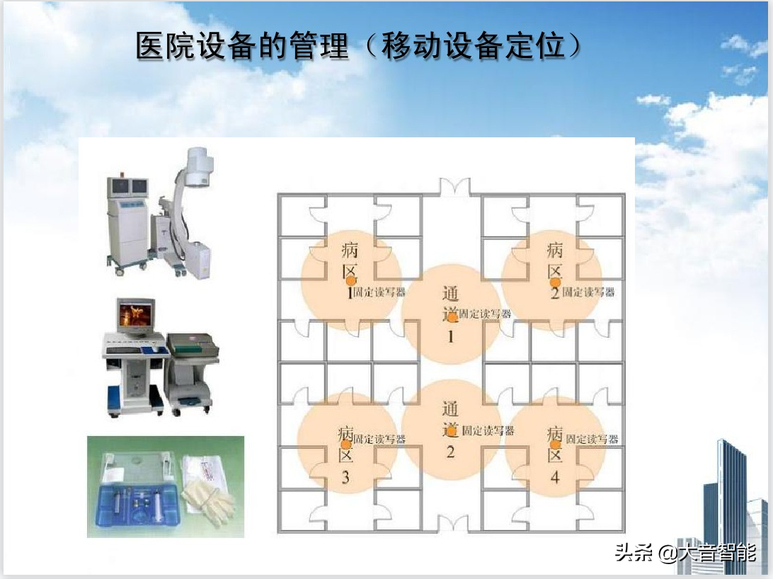 RFID在医疗领域的解决方案_q_12