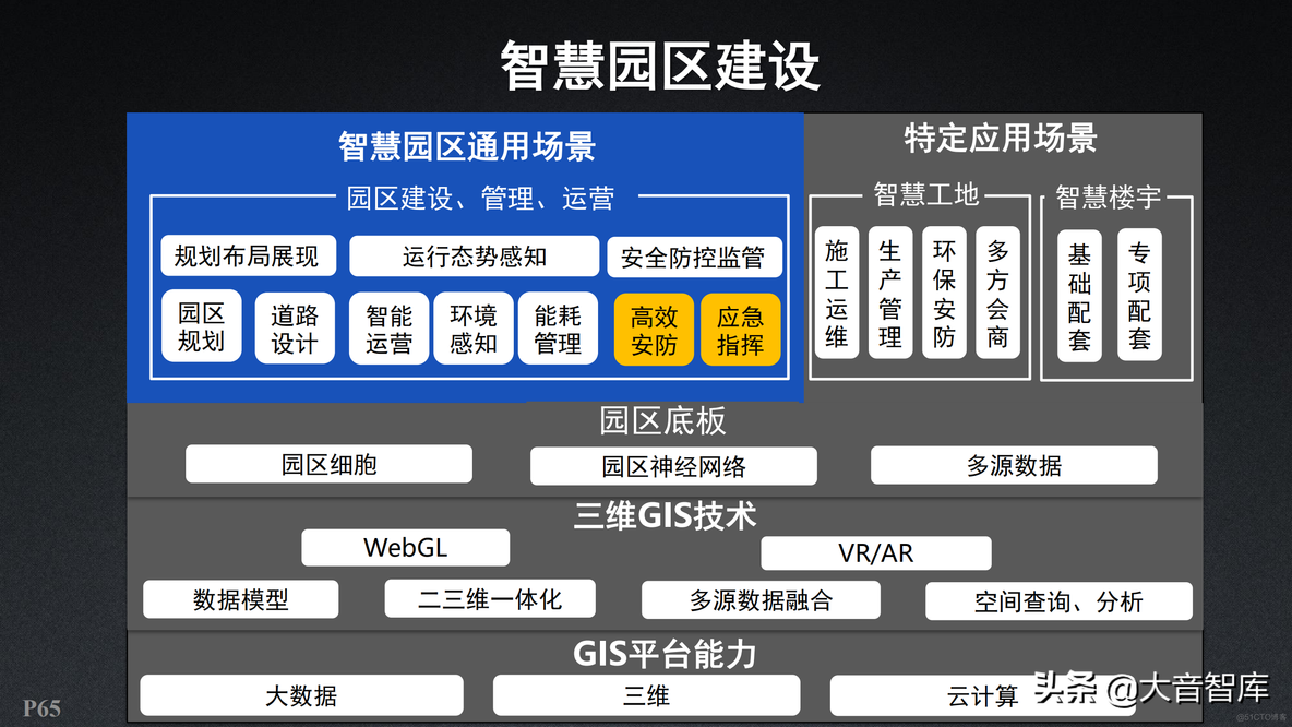 新一代三维GIS智慧园区解决方案_商业_65